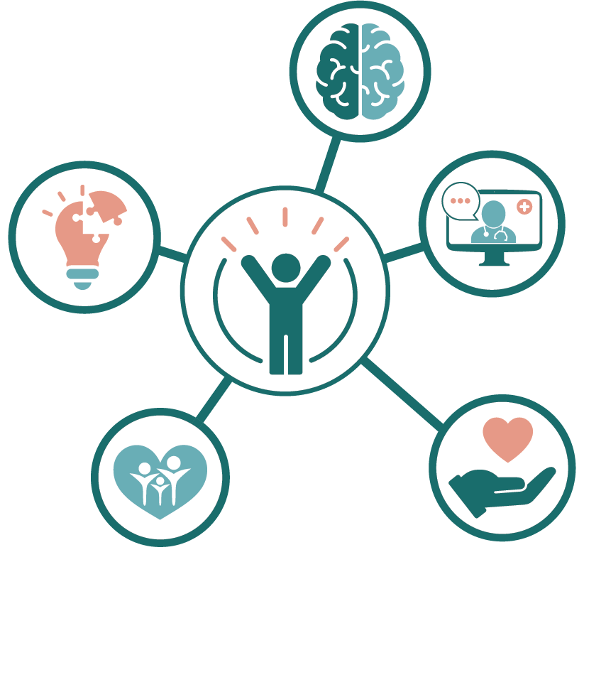 Connections Psychology Team